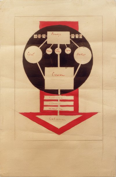 Organisatorisk skema for arbejdet i biografen af Ilja Grigorjewitsch  Tschaschnik