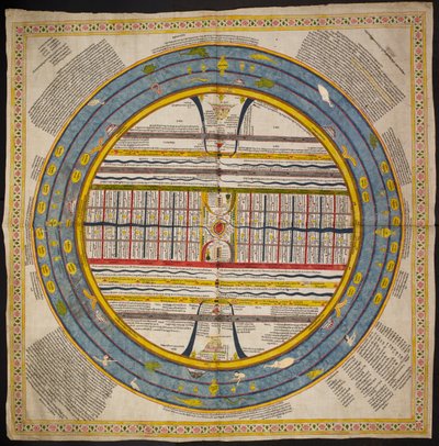 Tilføj eller 1812 Diagram over universet følger traditionen fundet i 