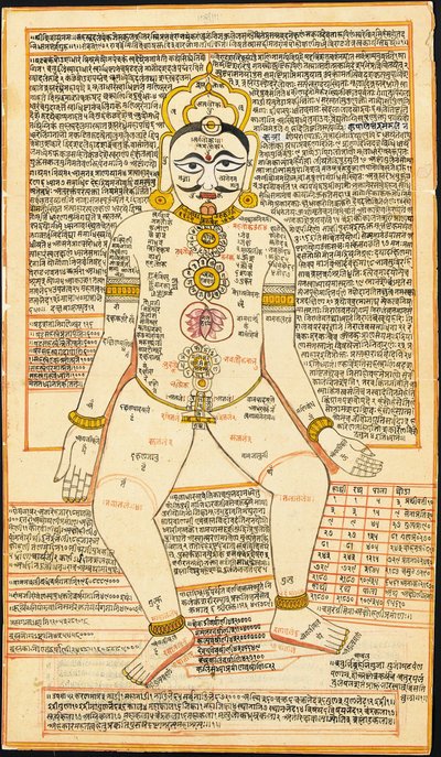 Jain tantrisk maleri, Rajasthan af Indian School