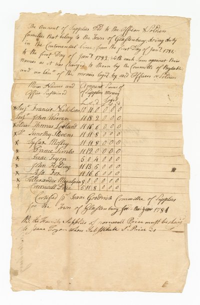 Hovedbog over forsyningsomkostninger for elleve uafhængighedskrigssoldater, 1782. af Isaac Goodrich