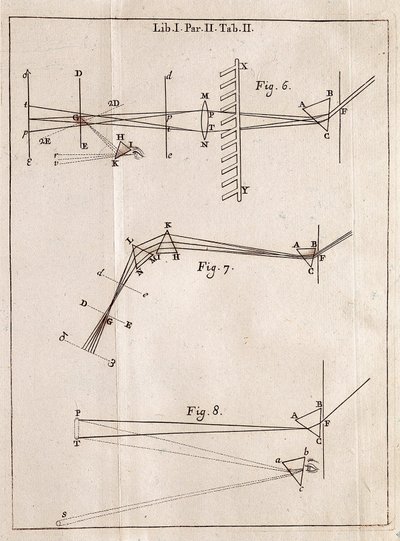 Illustreret side fra en Optics Traite af den engelske matematiker, fysiker og astronom Isaac Newton (1642-1727). af Isaac Newton