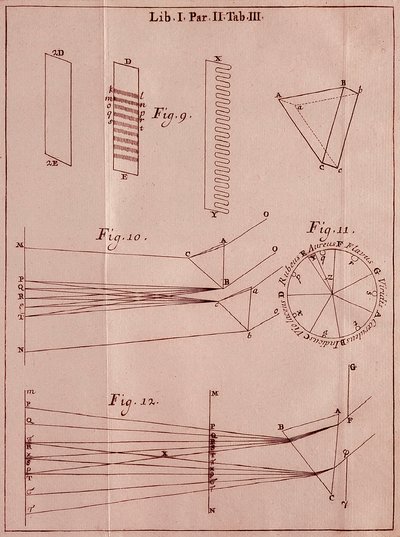 Side taget fra "" Optics Traite "" af den engelske matematiker og fysiker Sir Isaac Newton (1642-1727). 1704 af Isaac Newton