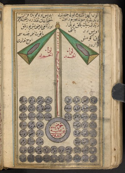 Anikonisk repræsentation af Muhammed, der leder profeterne ind i himlen, 1874 af Islamic School