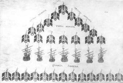 En tallerken fra Cristoforo da Canales afhandling Della Militia Maritima af Italian School