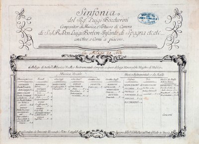 Første side af partitur af "" Sinfonia n. 6""" af Italian School