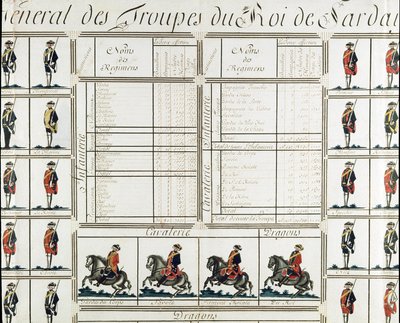 Generelt billede af tropperne fra kong Victor Amedee III (Vittorio Amedeo di Savoia) af Sardinien i 1780 - Museum of Risorgimento Milan af Italian School