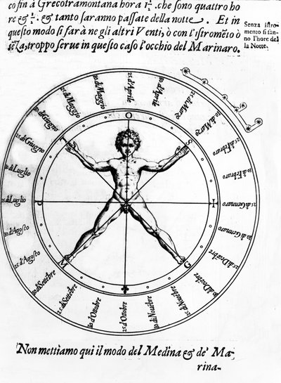 Illustration fra Della Nautica Mediterranea af Bartolomeo Crescenzio, udgivet 1607 af Italian School