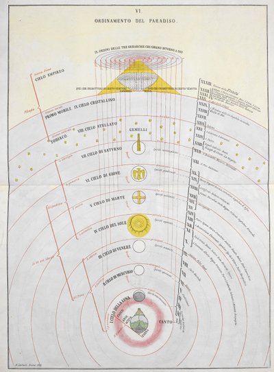 Order of Paradise, An Astronomical Chart, illustration fra 