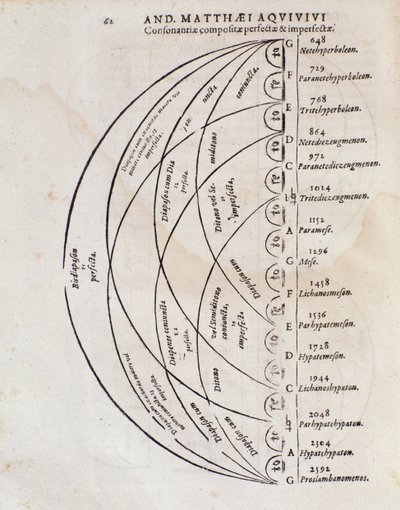 Perfekt harmonibord fra Prince of war af Andreas Aquiviv af Italian School