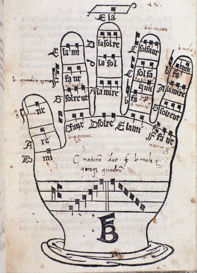 Guido dArezzo-håndsiden fra Regula musica af Bonaventura da Brescia (ca. 1452-c. 1517) af Italian School