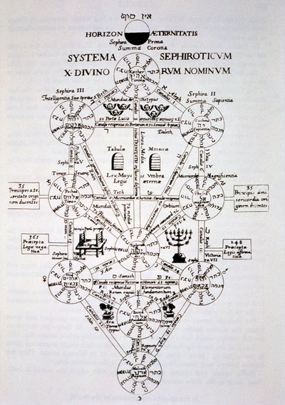 Det sefirotiske træ, fra Oedipus Aegyptiacus af Athanasius Kirchner (1562) illustreret i en magisk historie udgivet i slutningen af det 19. århundrede af Italian School