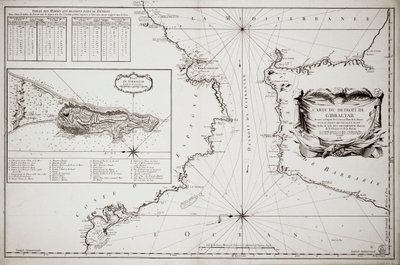 Kort over Gibraltar af Jacques Nicolas Bellin