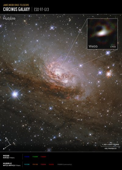 Circinus-galaksen (Hubble- og Webb-kompasbillede)   af James Webb Space Telescope (NASA)
