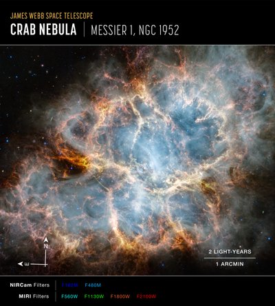 Krabbetåge (NIRCam og MIRI kompasbillede) af James Webb Space Telescope (NASA)