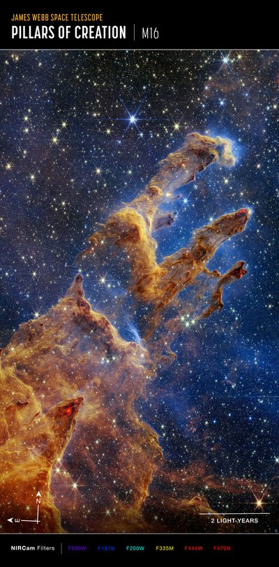 Pillars of Creation (NIRCam Compass Image) af James Webb Space Telescope (NASA)