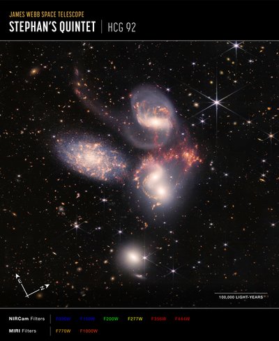 Stephans Quintet (NIRCam ja MIRI Composite Compass Image) af James Webb Space Telescope (NASA)