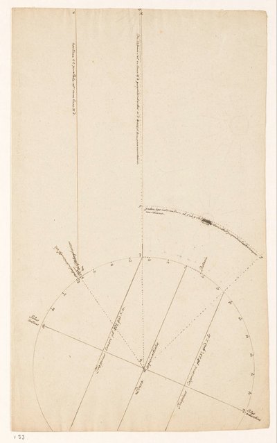 astronomisk undersøgelse af Jan Brandes