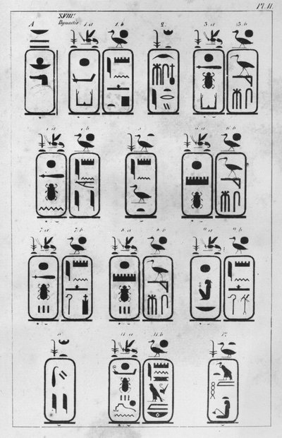 Brev rettet til den franske ambassadør Pierre de Blacas dAulps om det kongelige museum for egyptisk kunst i Torino, Kopi af kongelige kartoucher fra det XVIII. dynasti (brev 1, 1) 1824 (pen og blæk på s. af Jean Francois Champollion