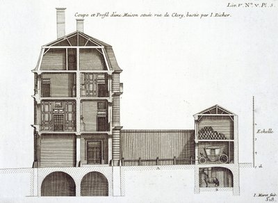 Tværsnit af et hus i rue de Clery, tegnet af Jean Richer, fra "Architecture Francaise" af Jean-Francois Blondel, udgivet i Paris i 1727 af Jean Marot