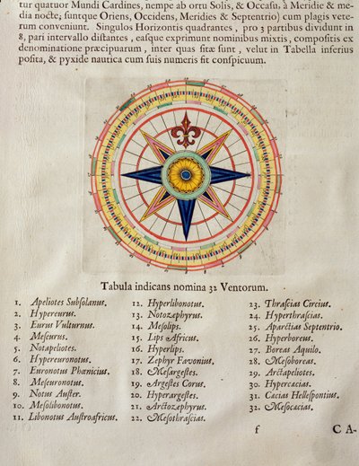 Vindrose med verdens 32 vinde, fra 