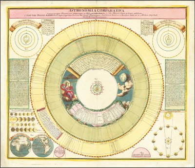 1742-kort, der viser forskellige himmelfænomener af Johan Gabriel Doppelmayr