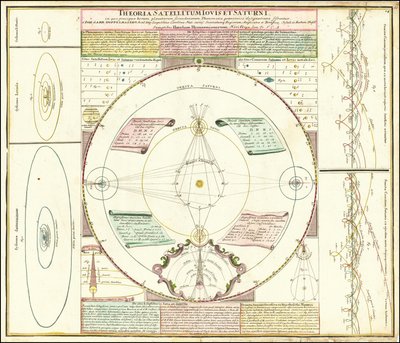 Ca. Himmelsmodel fra 1742, der illustrerer Jupiters og Saturns satellitsystemer af Johan Gabriel Doppelmayr