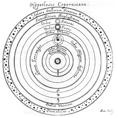 Kopernikansk heliocentrisk system af universet, 1600-tallet af Johannes Hevelius