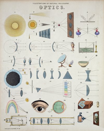 Optik, illustrationer af naturfilosofi, fra populære diagrammer udgivet af James Reynolds, London, 1850 af John Emslie