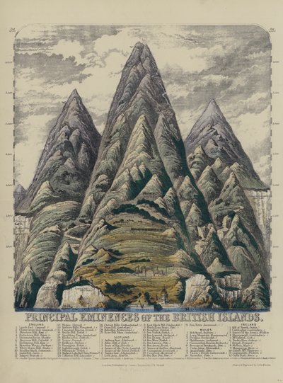 Principal Eminences of the British Isles (farvet gravering) af John Emslie