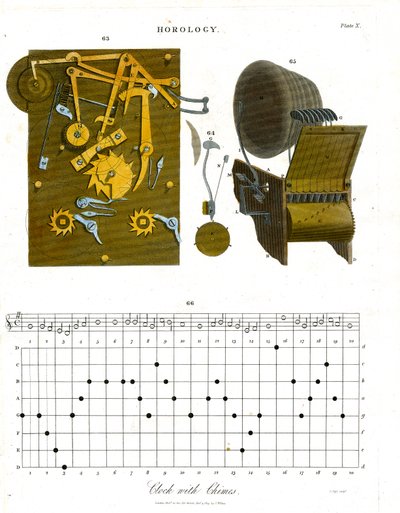 Ur med klokkespil - Plade X af John Pass