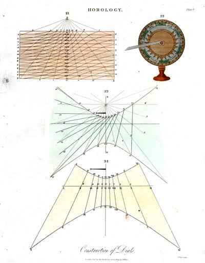 Konstruktion af urskiver - plade V af John Pass