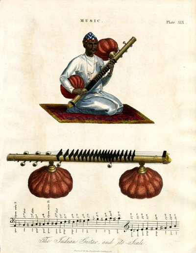 Indisk sitar og dens skala af John Pass