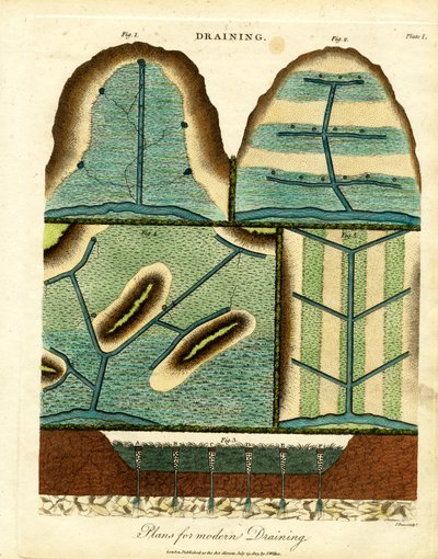 Moderne afløbssystemer (planche I) af John Pass