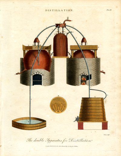 Det dobbelte apparat til destillation af John Pass