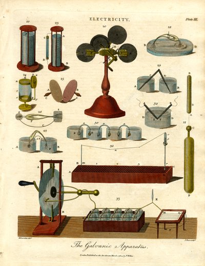 Det galvaniske apparat af John Pass