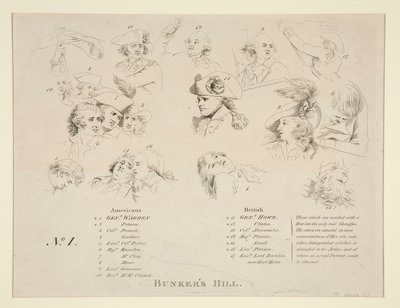 Nøglen til slaget ved Bunker af John Trumbull