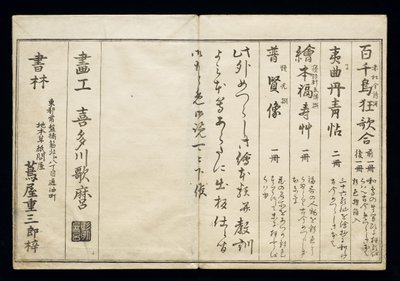 Momo chidori (Myriad fugle), kendt som Fuglebogen, 1790 (ukiyo-e) af Kitagawa Utamaro