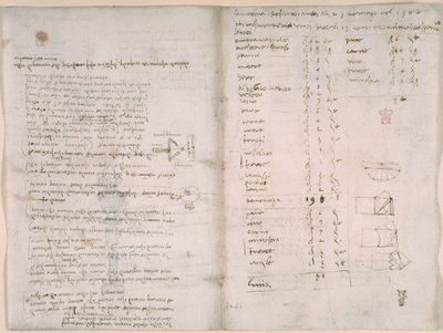 Arundel 263, f.147v, f.148, Noter og grove diagrammer fra 