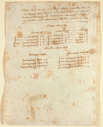 Arundel 263 f.153v Notes (1483-1499), fra 