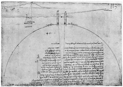 Metode til måling af jordens overflade, slutningen af det 15. eller begyndelsen af det 16. århundrede 1954. af Leonardo da Vinci