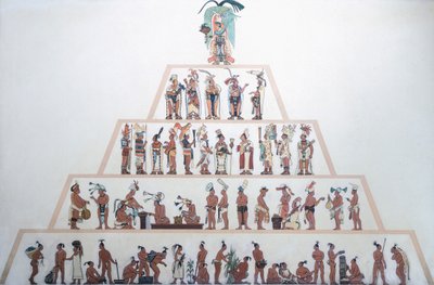 Tabel, der viser Mayaernes sociale organisation. Maya-civilisation (illustration) af Mayan Mayan