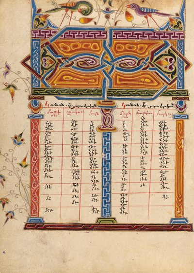 Kanon tabel side af Mesrop of Khizan