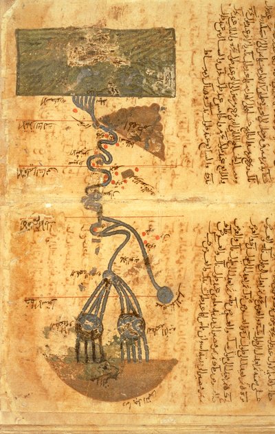 Nilens løb (vellum) af Muhammad ibn Musa Al Khwarizmi