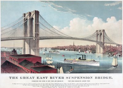 Den store East River hængebro, ca. 1883 (farvelitografi) af Currier and Ives