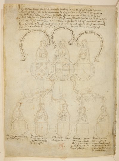 Bomuld Julius E. IV, art. 6, f.27v, Warwick Pedigree, Et genealogisk træ relateret til Richard Beauchamp, Earl of Warwick og forskellige damer, plus Henry, Duke of Warwick, i toppen af træet er jarlen af Warwick, fra 