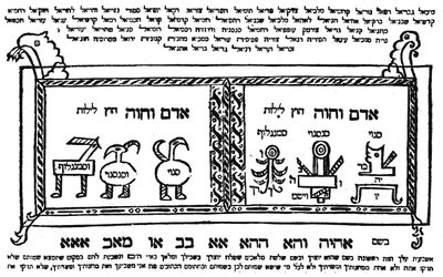 Kabbalistisk amulet brugt til at beskytte moderen under fødslen, illustration fra 