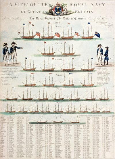 A View of the Royal Navy of Great Britain, udgivet i 1804 af Nicolaus von Heideloff