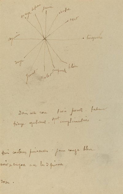 Farvekort med anmærkninger [verso] af Paul Gauguin