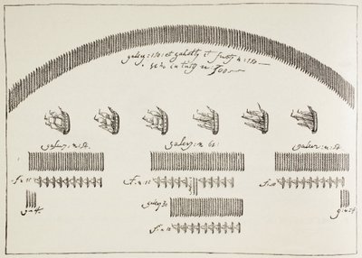 Plan over søslaget ved Lepanto, 7. oktober af Paul Lacroix