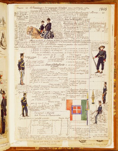 Italienske uniformer fra 1848, bord fra Cenni Codex, samling af skitser af soldater af Quinto Cenni (1845-1917) af Quinto Cenni
